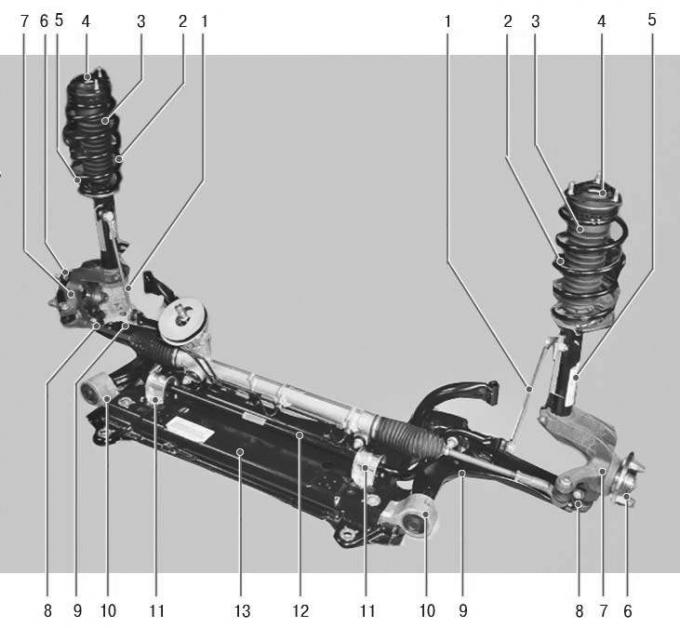 Особенности конструкции передней подвески (Шасси / Передняя подвеска .