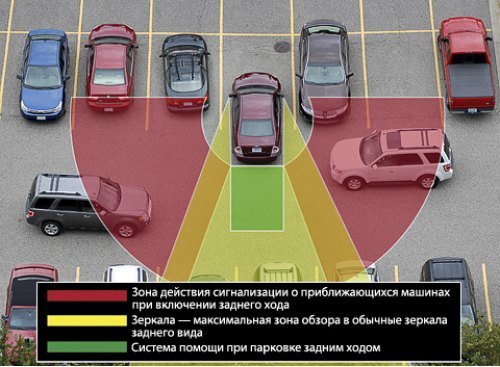 В отличие от шведов фордовцы расположили датчики контроля слепых зон не под боковыми зеркалами, а в…