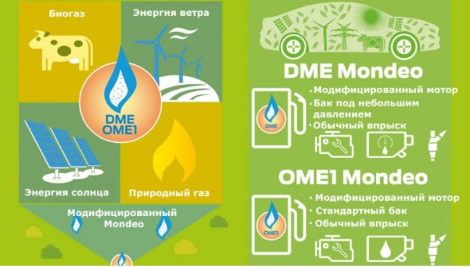 Авторы проекта поясняют, что для применения двух этих видов горючего дизели нужно немного…