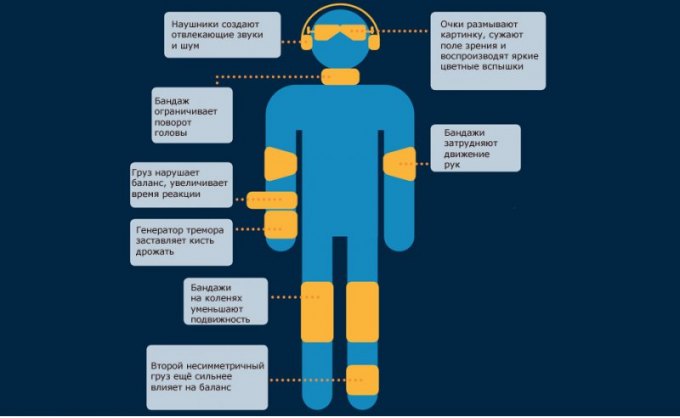 Основные части костюма Drugged Driving Suit.