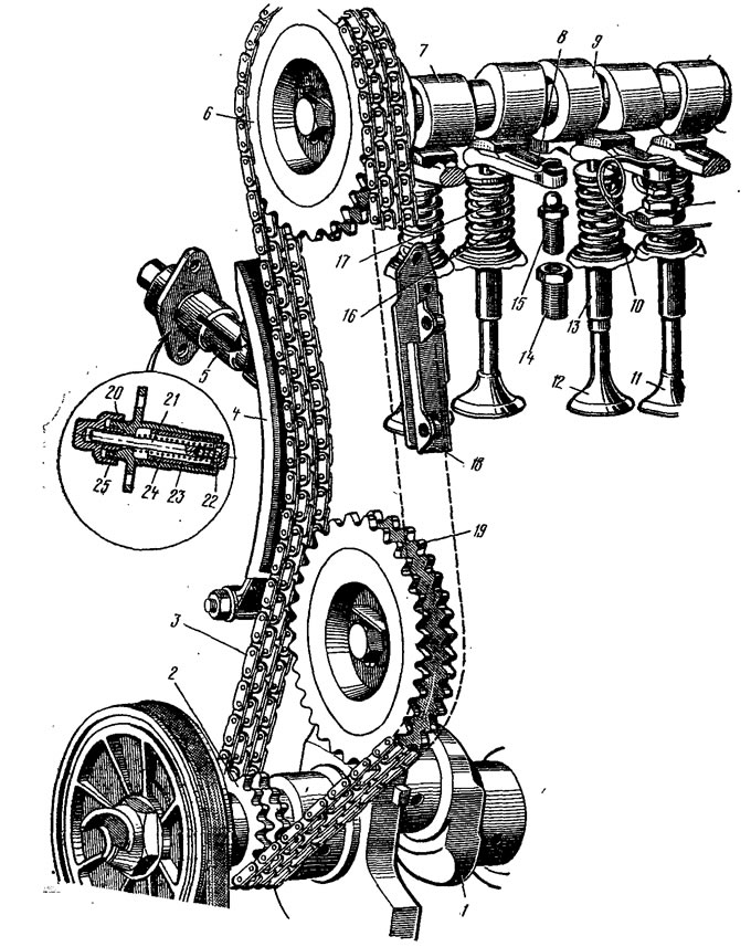 Рис. 15. Механизм газораспределения двигателя ВАЗ: 1 - коленчатый вал; 2 - ведущая звездочка; 3 -…