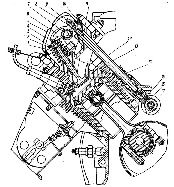 Рис. 16. Механизм газораспределения двигателя МеМЗ: 1, 2 - наружная и внутренняя пружины клапана; 3…