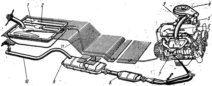 Рис. 31. Система питания автомобиля «Москвич»: 1 - топливный бак; 2 - датчик указателя уровня…