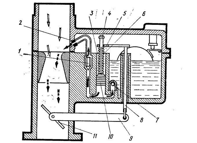 Рис. 36. Ускорительный насос: 1 - нагнетательный клапан; 2 - распылитель ускорительного насоса; 3 _…