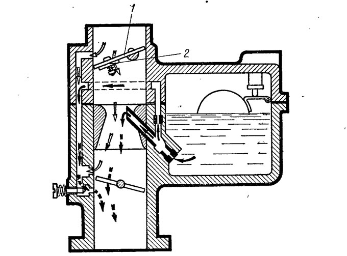 Рис. 37. Система пуска: j - воздушная заслонка; 2 - автоматический клапан