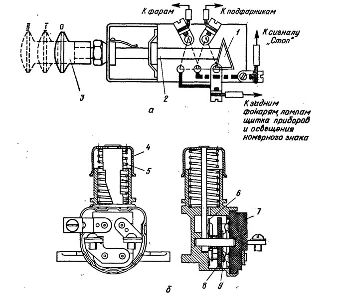 Рис. 66. Переключатели освещения: а - центральный; б - ножной; 1 - контактная пластина; 2 - шток; 3…