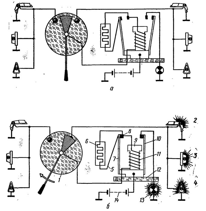 Рис. 68. Указатели поворотов: а - указатели поворотов выключены: б - включен правый поворот; 1 -…