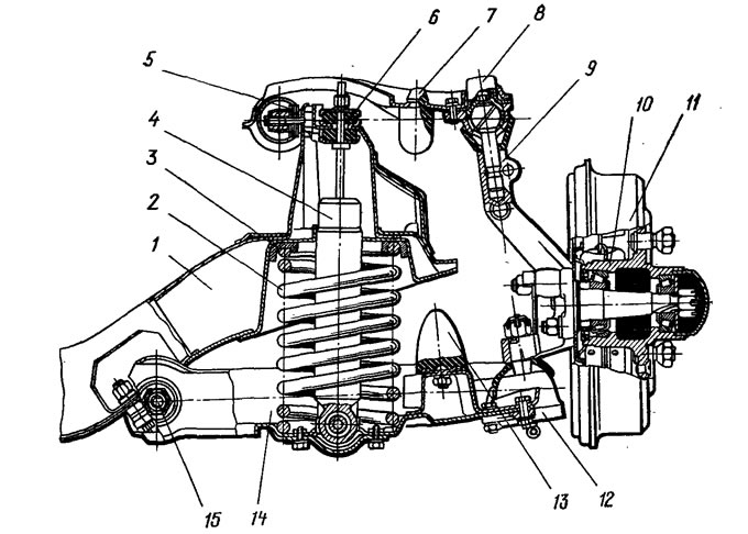 Рис. 97. Передняя подвеска автомобиля «Москвич»: 1 - поперечина; 2 - цилиндрическая пружина; 3 -…