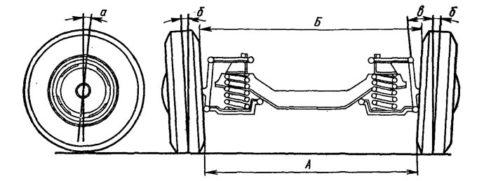 Рис. 100. Углы установки передних колес: а - угол продольного наклона осе поворотной стойки…