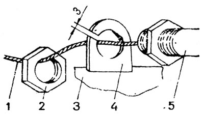 Рис. 1. Узел крепления троса: 1 - трос; 2 - гайка; 3 - крышка; 4 - ушко; 5 - оплетка троса.