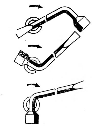 Рис. 2. Возможные положения храповика и ключа.