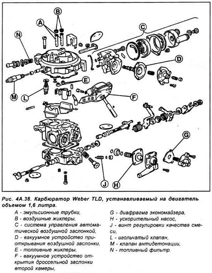 Этапы регулировки