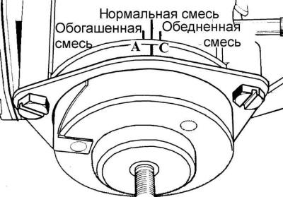 4. Болты крепления фланца не затягивать. В случае крайней необходимости произвести основную…