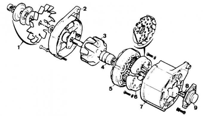 1– шкив вентилятора; 2 – передняя крышка; 3 – ротор; 4 – подшипник; 5 – статор; 6 – выпрямитель; 7…