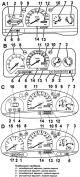 Car instrument cluster