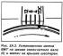 Górny martwy punkt (TDC) tłoka pierwszego cylindra