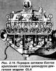 Демонтаж, проверка и монтаж на двигателя GLA