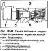 Електронно управление на двигателя FORD EDC