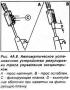 Bütyökvezérlő kábel CTX automata sebességváltós modelleken