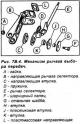 Механізм пераключэння перадач