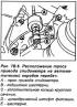 Погонски зупчаник брзиномера