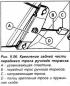 Передний трос ручного тормоза