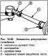 Wheel alignment