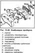 Комбинация приборов