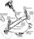 Front suspension — design description