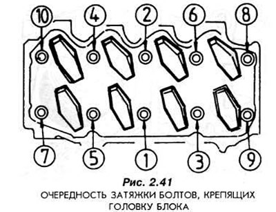 Cylinder-piston group and crank mechanism of the ZMZ-5234.10 engine