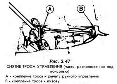 Снимите трос управления, стянув отверткой кольцевой пластмассовый зацеп (рис. 3.47).