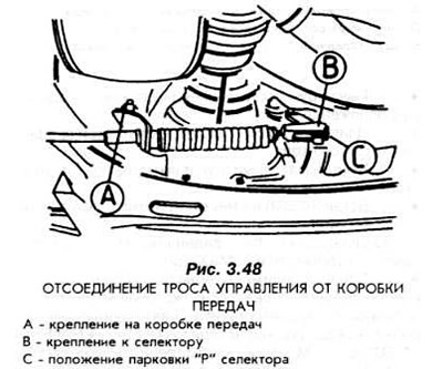 Отсоедините трос от коробки передач (рис. 3.48).