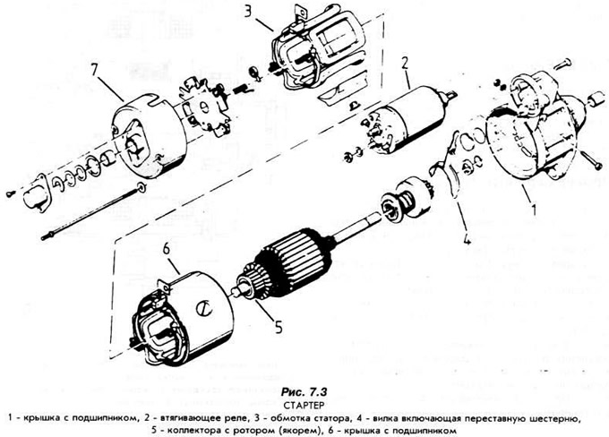 На рис. 7.3 показан стартер, разобранный на части.