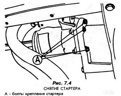 Отвинтите три болта, показанные на рис. 7.4. Новый стартер необходимо устанавливать в обратной…