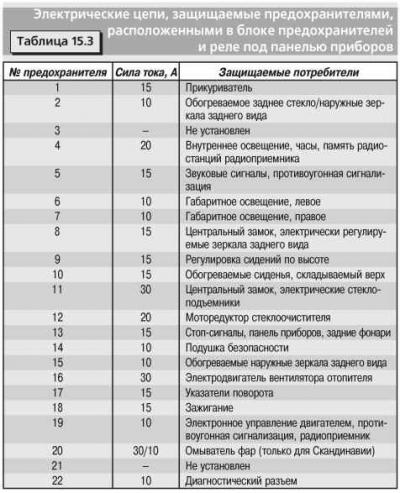 Какой по счету стоит предохранитель