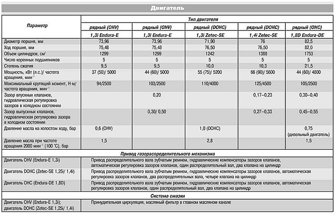 Приложение 1. Технические данные и характеристики