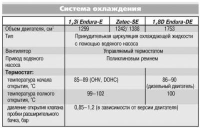 Приложение 1. Технические данные и характеристики