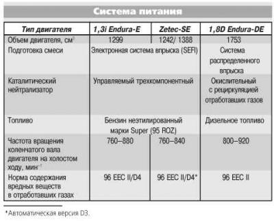 Приложение 1. Технические данные и характеристики