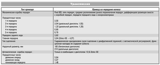 Приложение 1. Технические данные и характеристики