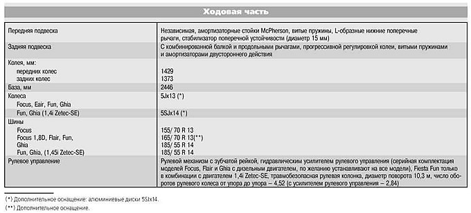 Приложение 1. Технические данные и характеристики