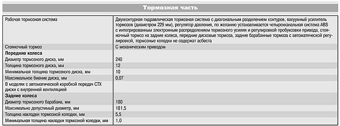 Приложение 1. Технические данные и характеристики