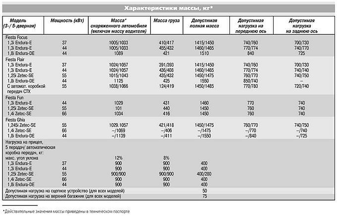 Приложение 1. Технические данные и характеристики