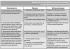 Possible malfunctions of the lubrication system, their causes and methods of elimination