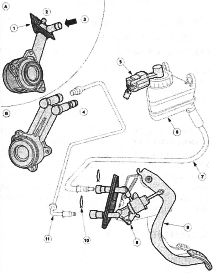 Главный цилиндр сцепления транзит. Сцепление Форд фокус 2 1.8 схема. Форд фокус 1 привод сцепления. Форд Фьюжн система сцепление 1.6 механика. Педаль сцепления Форд Транзит 2.5.