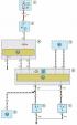 Schema 6b. Conexiuni de control al vitezei