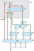 Schema 7a. Conexiuni de management al motorului