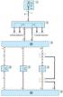 Schema 7g. Conexiuni de management al motorului