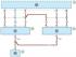 Schema 11. Conexiuni ale sistemului de stabilizare dinamică a mașinii