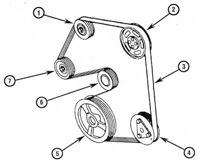 Форд мондео 4 расположение ремня Checking and replacing the accessory drive belts (General information / Periodic