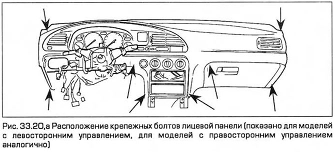 Как снять панель на форд